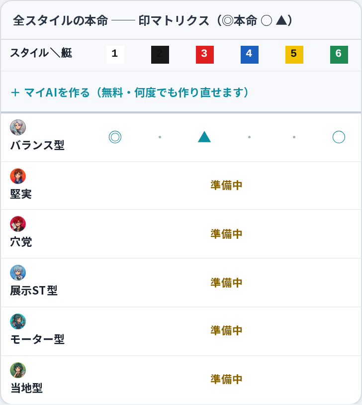 印マトリクス