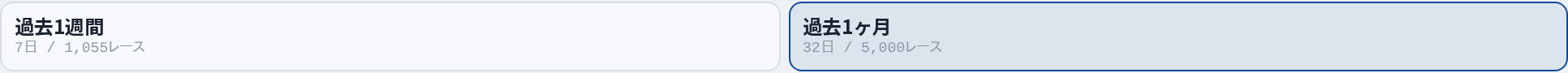 過去1週間・過去1ヶ月の切り替え